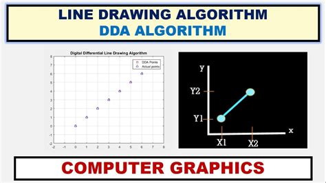 what is dda algorithm in computer graphics