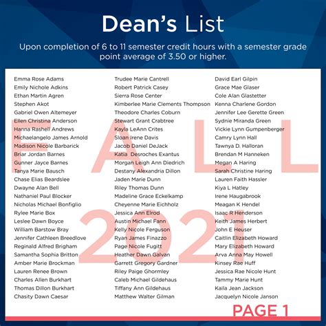 College announces Spring 2014 Dean's List, Honor Roll Hesston College