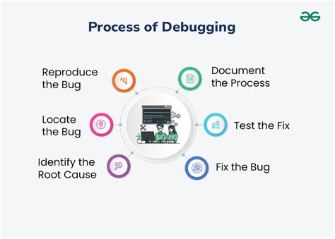 what is debugging in programming with example