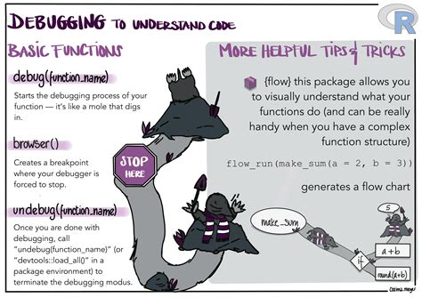 what is debugging in r programming