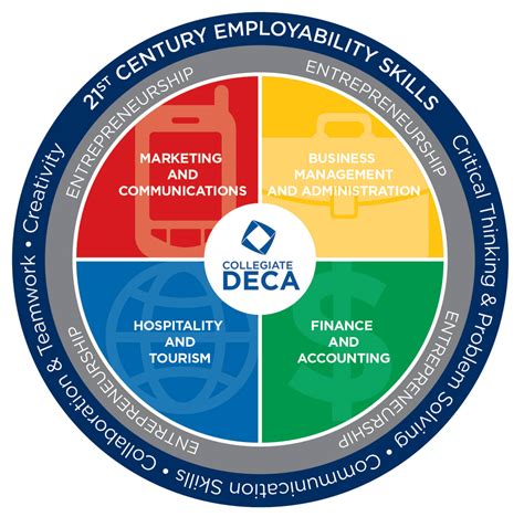 what is deca organization