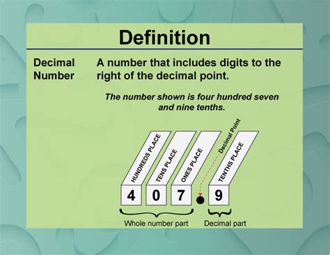 What Is Decimal In Math Definition