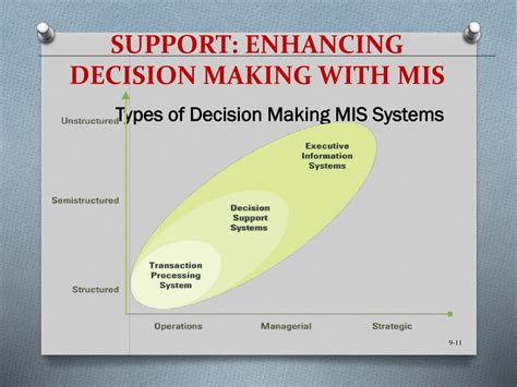 what is decision making in mis