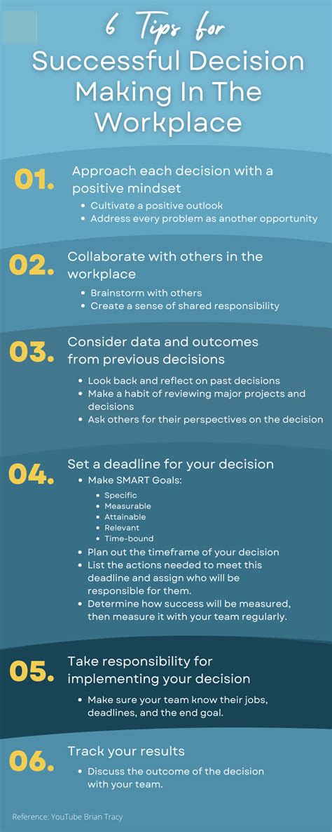 what is decision making in the workplace