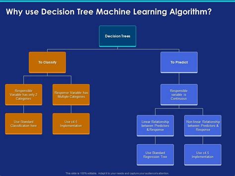 what is decision tree algorithm in machine learning