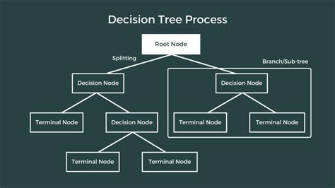what is decision tree regression