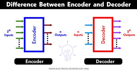 What Is Decoder And Encoder In Communication