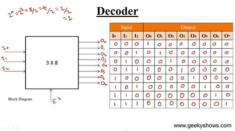 What Is Decoder In Circuit