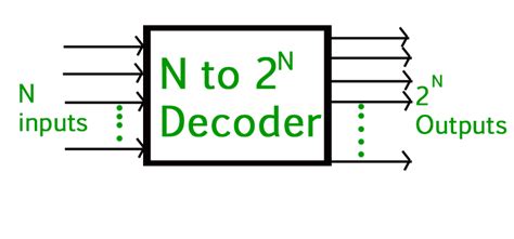what is decoder in digital logic design