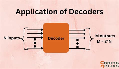 what is decoder with example