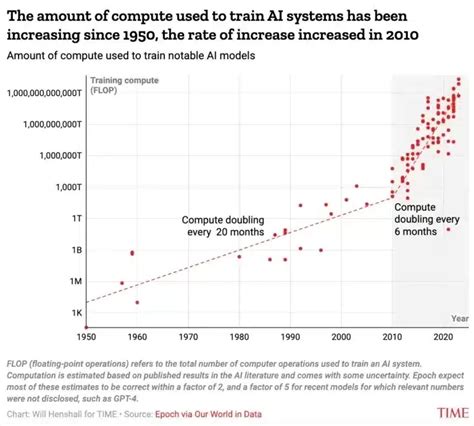 Scientists Think They Know the Exact Year Computers Will Render the