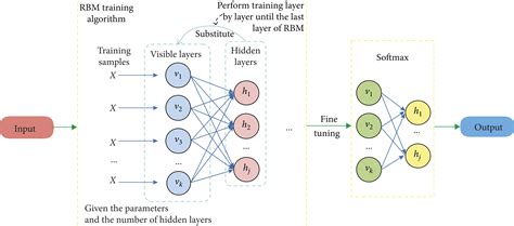 what is deep belief network in deep learning