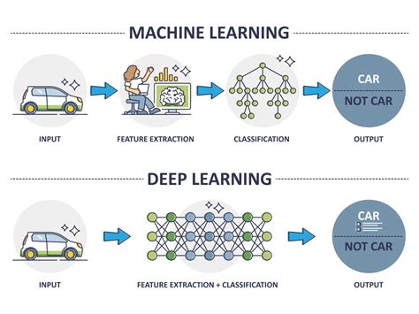 what is deep learning and machine learning
