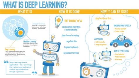 what is deep learning and why is it important