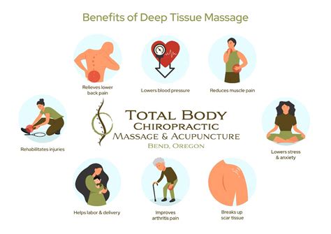 what is deep tissue massage called