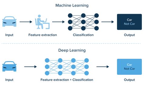 what is deeplearning.ai
