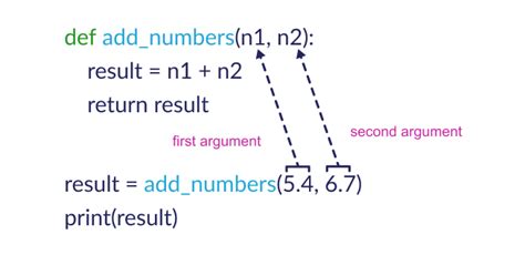 what is default parameter in python with example