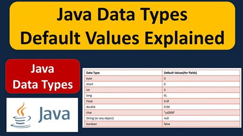 what is default value of int data type in java