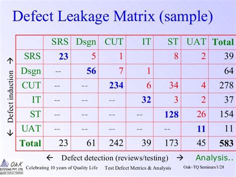 what is defect metrics in software testing
