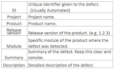 what is defect report in software testing