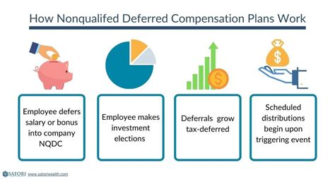 what is deferred compensation and how does it work