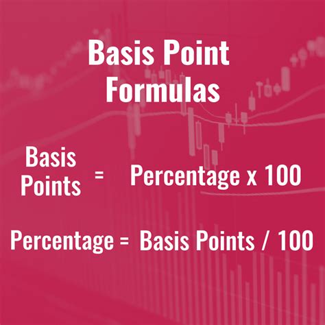 What Is Definition Of Basis Points