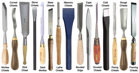 What Is Definition Of Chisel