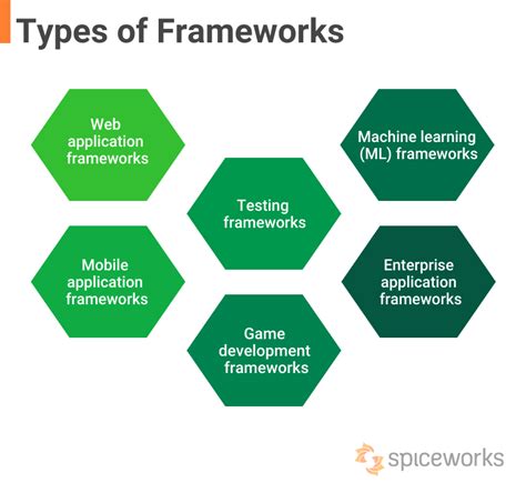  62 Essential What Is Definition Of Framework Popular Now