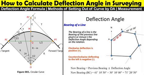 what is deflection angle in curves