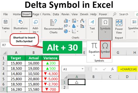 what is delta in excel
