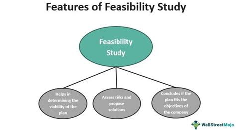 what is demand analysis in feasibility study