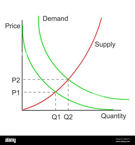 what is demand curve in economics with examples