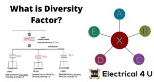 what is demand factor and diversity factor in electrical