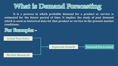 what is demand forecasting and its methods