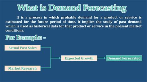 what is demand forecasting and state its methods