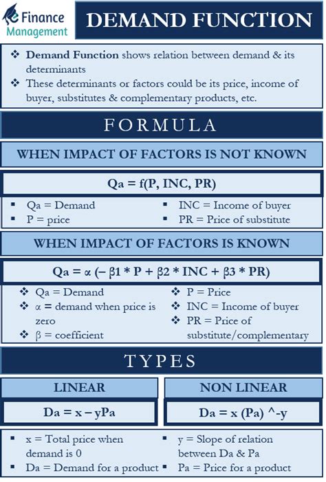 what is demand function and its types