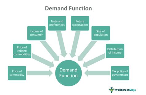 what is demand in economics with examples class 11