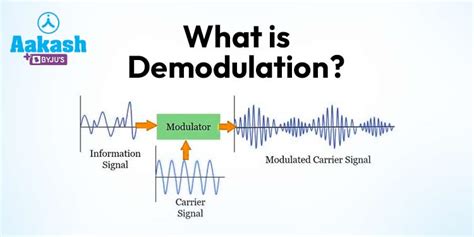 what is demodulation in communication system