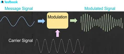 what is demodulation in telecommunication