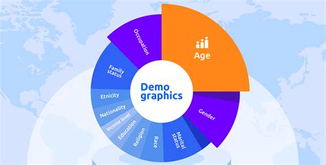 what is demographic data analysis