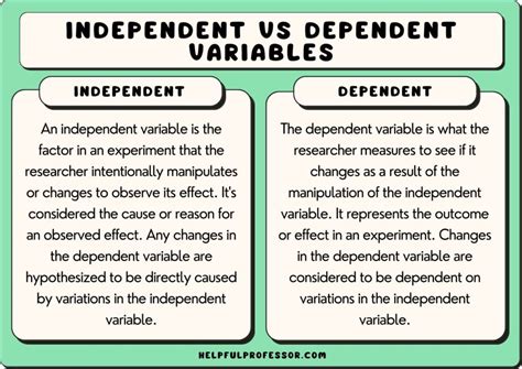 what is dependent variable in research pdf