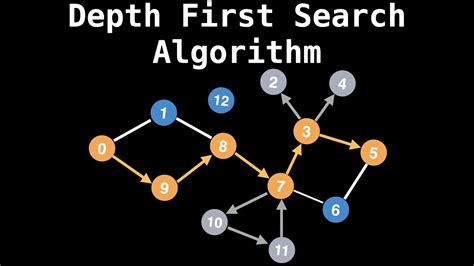 what is depth first search algorithm