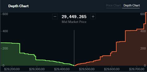  82 Tips What Is Depth In Crypto Trading With Simple Style