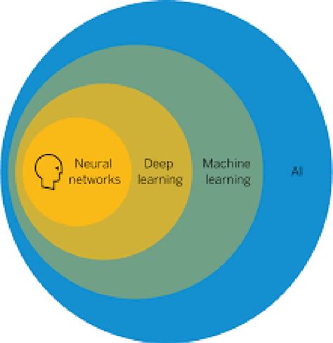 what is depth in machine learning