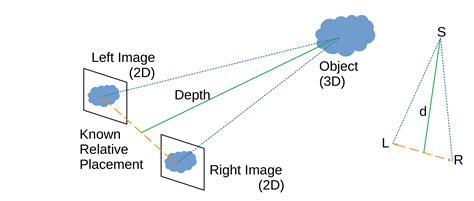 what is depth information in image