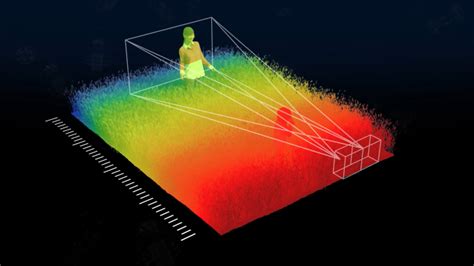 what is depth map in image processing