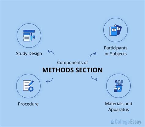 what is described in the methods and techniques of the study section