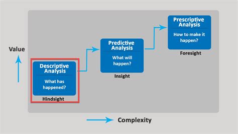 what is descriptive analysis in data science primarily concerned with
