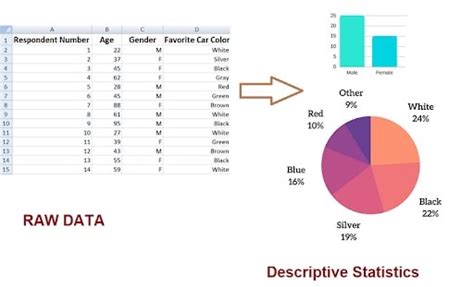 what is descriptive analysis in statistics