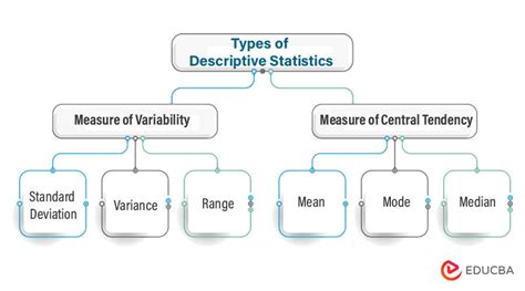 what is descriptive data called in science